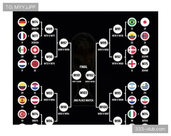 2026世界杯48队12个小组赛制如何规定及小组第三出线规则