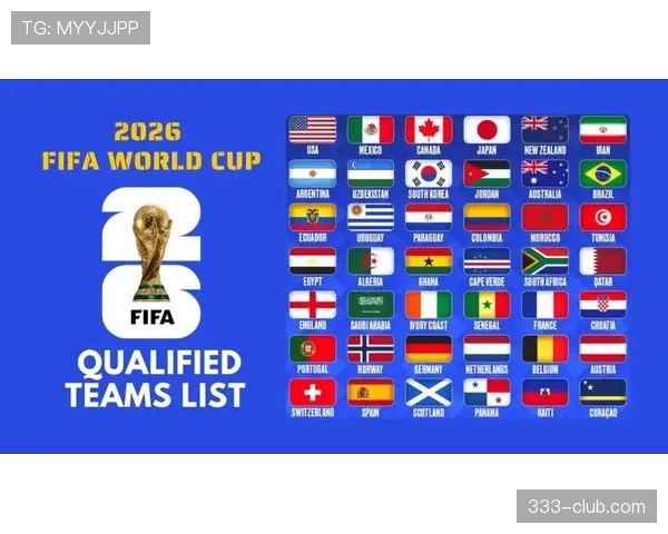 2026世界杯48队12小组赛制规则详解及32强晋级条件