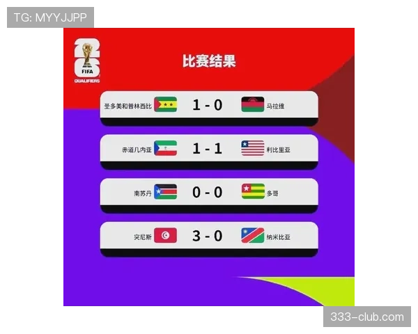 2026世界杯小组赛出线规则如何规定晋级名额